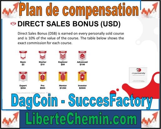 plan compensation dagcoin successfactory